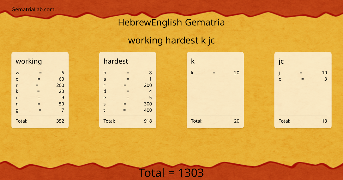 working hardest k jc in hebrewEnglish Gematria